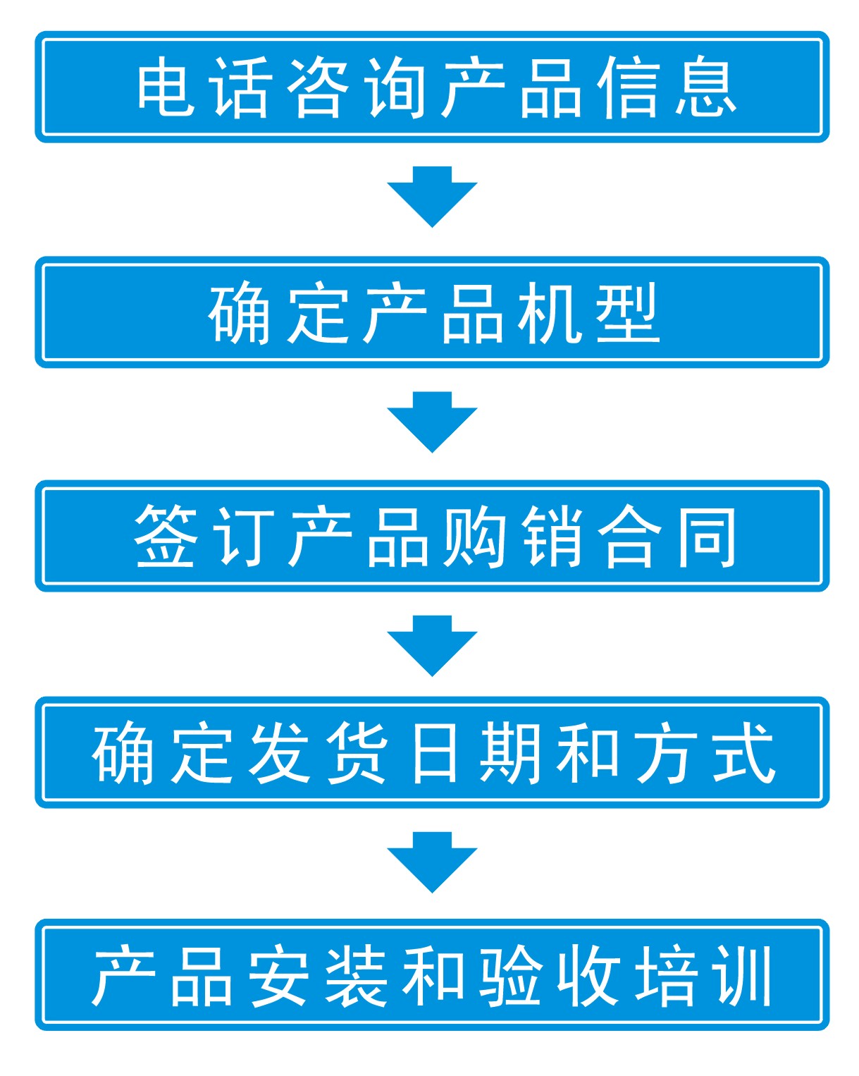 華耀森茂空氣消毒機采購指南